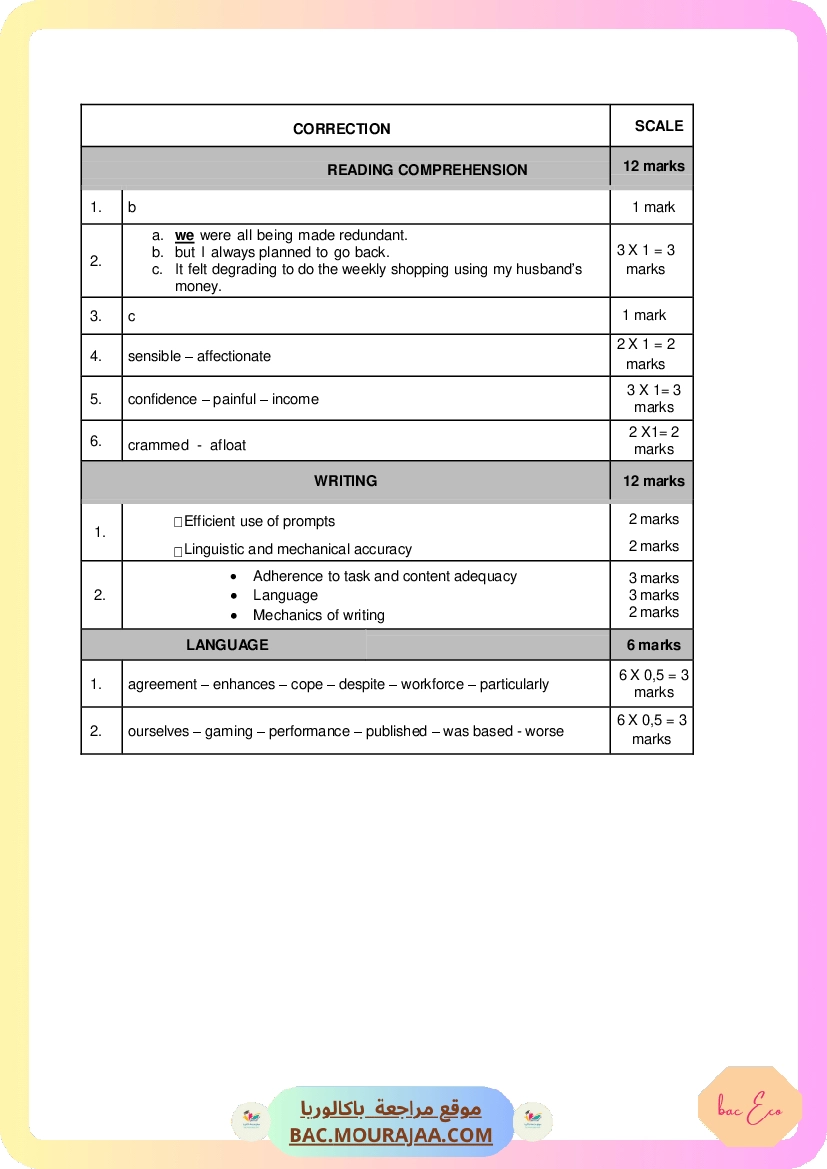 Corrigé controle anglais Bac 2015 – Section eco